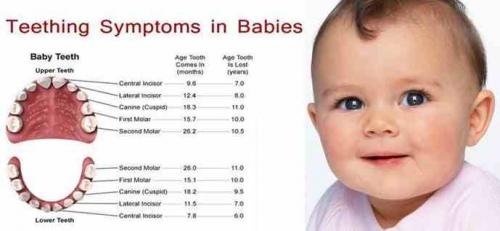 اعراض التسنين عند الاطفال وعلاجها